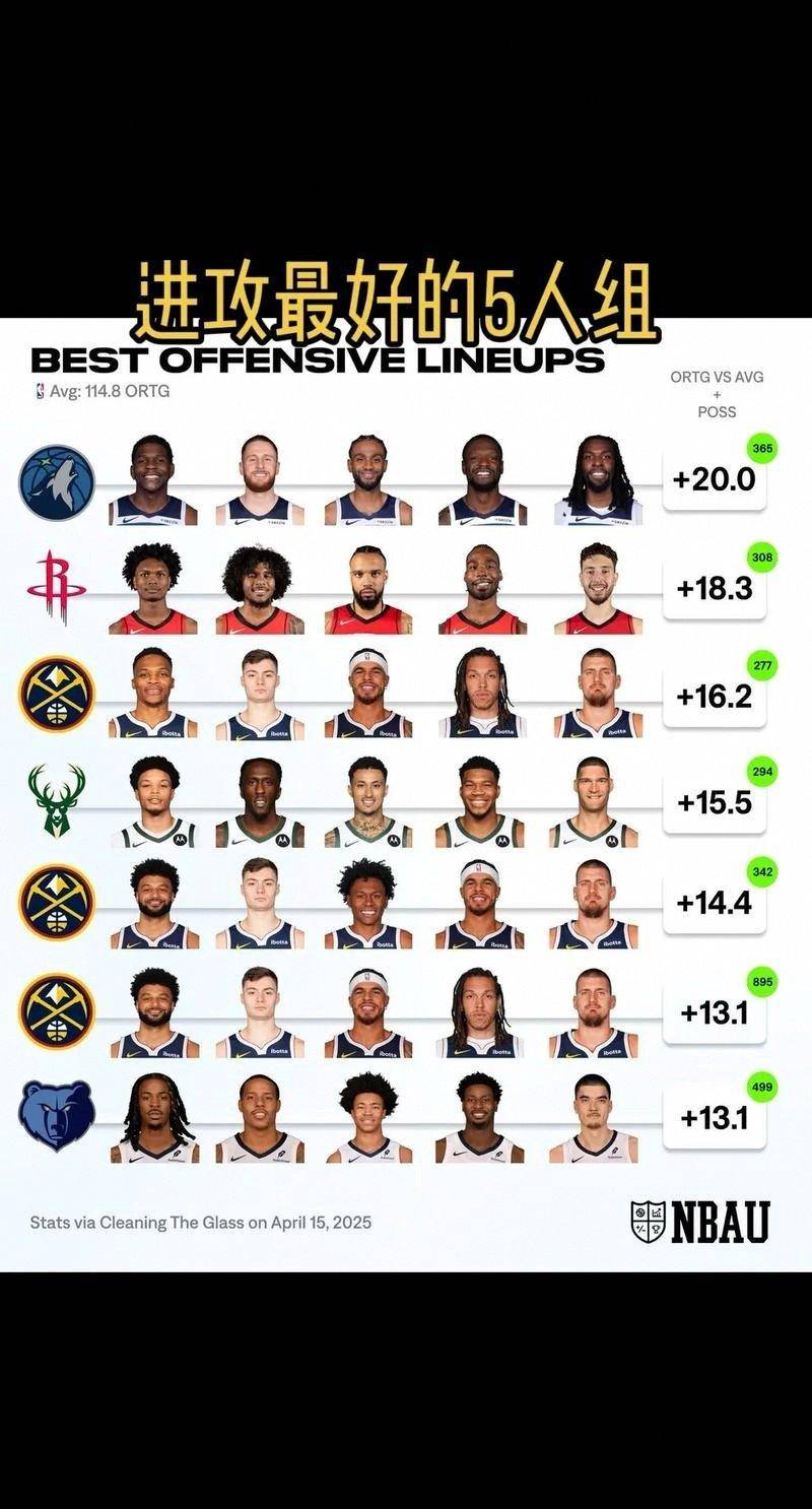 九游体育下载-NBA常规赛赛程吃紧，金州勇士冲刺阶段刷新队史纪录，管理层满意，阵容厚度经受考验的简单介绍